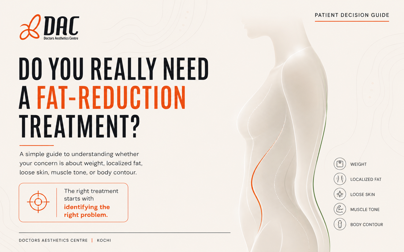 Guide explaining whether localized fat reduction is appropriate for different body contour concerns
